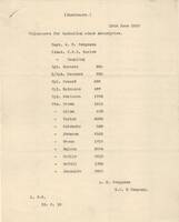 0005.jpg [ scanned_images/FERGUSON_Arthur Gardere/FERGUSON_Arthur Gardere 8/ jpg 385586 ]